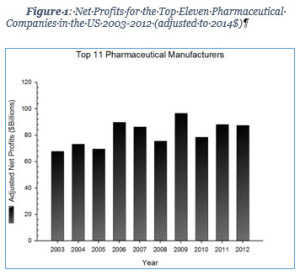 Big Pharma Fig 1