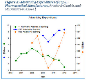 Big Pharma Fig 2