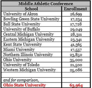 Middle Athletic Conf