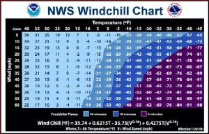Windchill Chart  National Weather Service Windchill Chart  http://www.nws.noaa.gov/om/winter/windchill.shtml