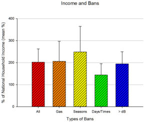blowers-and-income